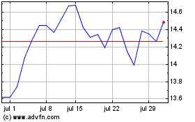 Haga Click aquí para más Gráficas Daikin Industries (PK).