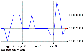 Haga Click aquí para más Gráficas Entertainment Arts Resea... (PK).