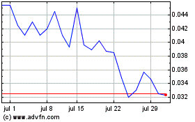 Haga Click aquí para más Gráficas Esprit Holdings Ltd Hkd (PK).