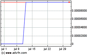 Haga Click aquí para más Gráficas Kaleido Biosciences (CE).