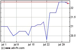 Haga Click aquí para más Gráficas Katahdin Bankshares (QX).