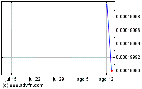 Haga Click aquí para más Gráficas MJ Harvest (CE).