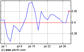 Haga Click aquí para más Gráficas Northern Superior Resour... (QB).