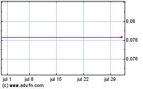 Haga Click aquí para más Gráficas Shine Minerals (CE).