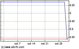 Haga Click aquí para más Gráficas Starhub (PK).