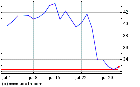 Haga Click aquí para más Gráficas Stmicroelectronics (PK).