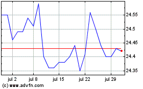 Haga Click aquí para más Gráficas Toronto Dominion Bank.