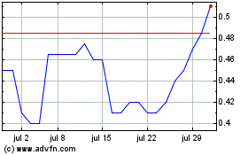 Haga Click aquí para más Gráficas Aurania Resources.