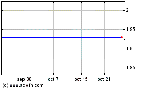 Haga Click aquí para más Gráficas Consolidated Uranium.