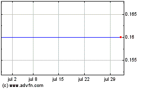 Haga Click aquí para más Gráficas Golden Predator Mining.