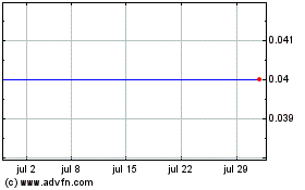 Haga Click aquí para más Gráficas ProSmart Enterprises.