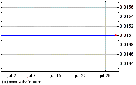 Haga Click aquí para más Gráficas Pure Global Cannabis.