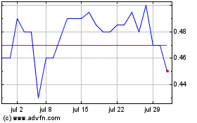 Haga Click aquí para más Gráficas The Western Investment C....