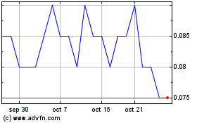 Haga Click aquí para más Gráficas Wealth Minerals.