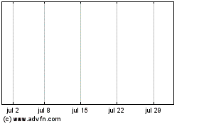 Haga Click aquí para más Gráficas Zzz Capital Corp.