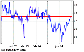 Haga Click aquí para más Gráficas Fundo DE Investimento Im....