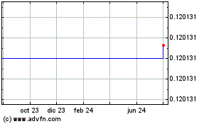 Haga Click aquí para más Gráficas .