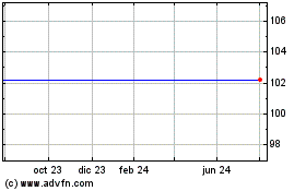 Haga Click aquí para más Gráficas Belfast Gas 48.