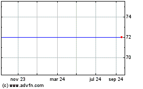 Haga Click aquí para más Gráficas Core Vct I.