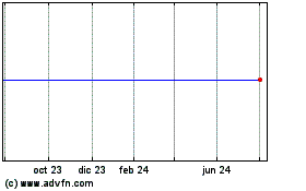 Haga Click aquí para más Gráficas Delta.