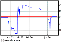 Haga Click aquí para más Gráficas Rcb 26.