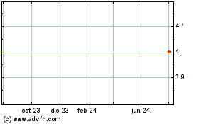 Haga Click aquí para más Gráficas Eredene Capital.