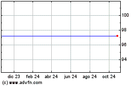 Haga Click aquí para más Gráficas Ly Us Curve Flt.