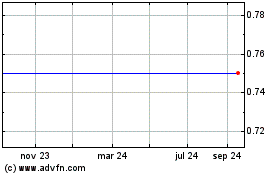 Haga Click aquí para más Gráficas Monto Minerals.