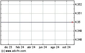 Haga Click aquí para más Gráficas NXT.