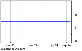 Haga Click aquí para más Gráficas RCG.