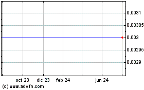 Haga Click aquí para más Gráficas Br.tel. 81 S.