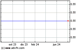 Haga Click aquí para más Gráficas Tersus Energy.