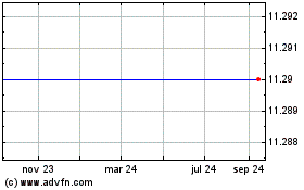 Haga Click aquí para más Gráficas Coastal Contacts - Ordinary Shares (MM).