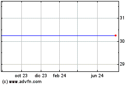 Haga Click aquí para más Gráficas Celator Pharmaceuticals Inc..