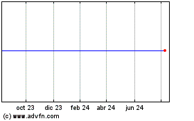 Haga Click aquí para más Gráficas Immunovant.