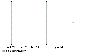 Haga Click aquí para más Gráficas Quipp.