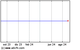 Haga Click aquí para más Gráficas Support com.