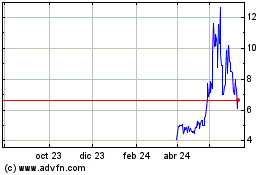 Haga Click aquí para más Gráficas U BX Technology.