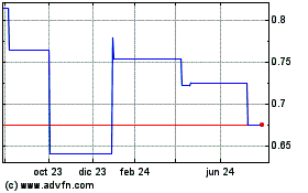 Haga Click aquí para más Gráficas Precinct Properties New ... (PK).