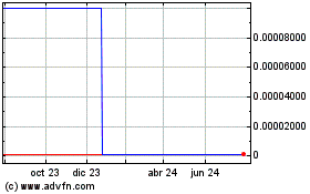 Haga Click aquí para más Gráficas Argus Worldwide (CE).