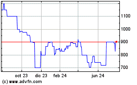 Haga Click aquí para más Gráficas Bristol Myers Squibb (PK).