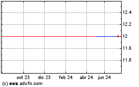 Haga Click aquí para más Gráficas BOL Bancshares (GM).