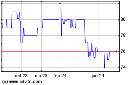 Haga Click aquí para más Gráficas Boyle Bancorp Boyle Kent... (PK).