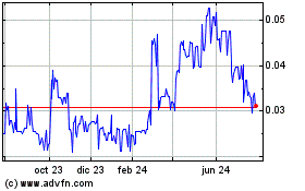 Haga Click aquí para más Gráficas Euro Sun Mining (PK).