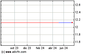 Haga Click aquí para más Gráficas Enbridge (PK).