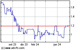 Haga Click aquí para más Gráficas Eutelsat Communications (PK).