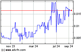 Haga Click aquí para más Gráficas Enviro Serv (PK).