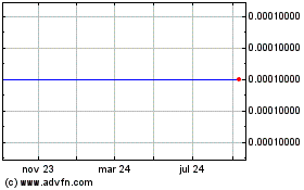 Haga Click aquí para más Gráficas Wholehealth Products (CE).