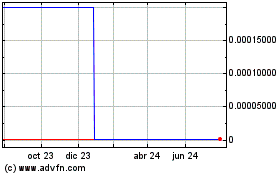 Haga Click aquí para más Gráficas Hunter Maritime Acquisit... (CE).