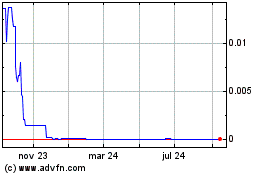 Haga Click aquí para más Gráficas Iconic Brands (CE).